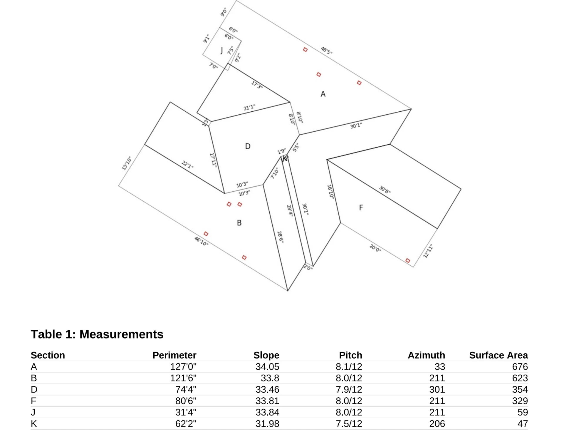 Roof measurement report showing a labeled roof facet diagram and a table of perimeter, slope, pitch, azimuth, and surface area